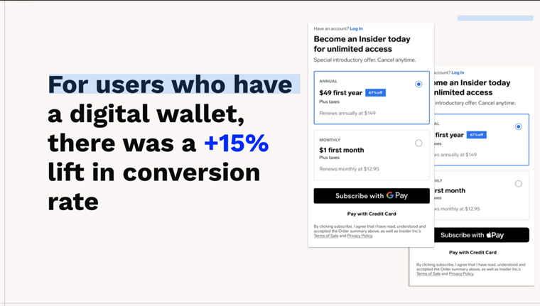 The change yielded an impressive 15% lift in conversions among people with a digital wallet.